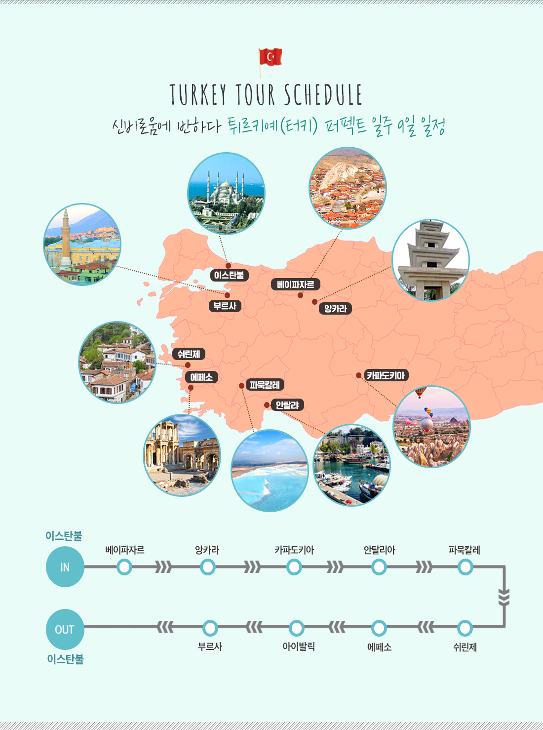 여행 스케줄