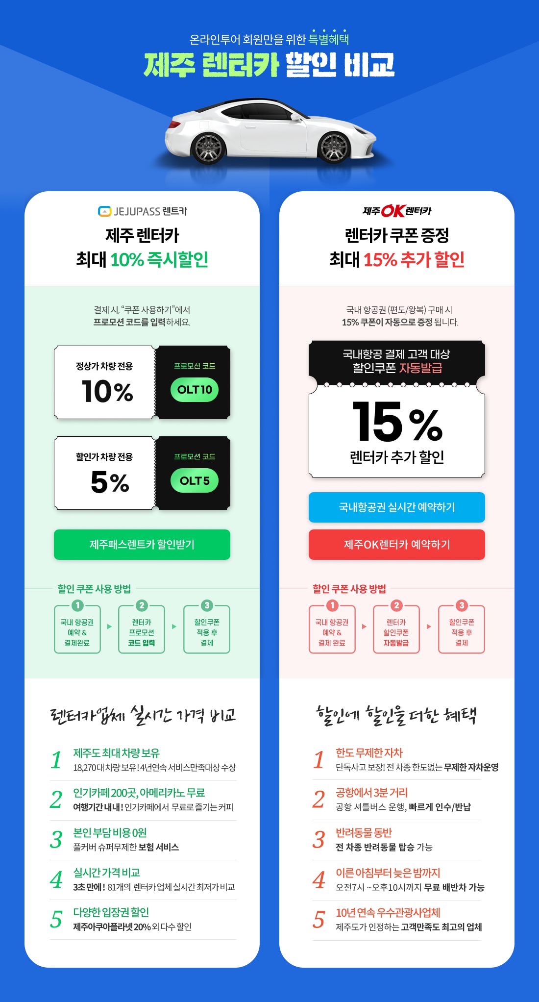 제주패스렌터카 vs 제주OK렌터카 할인 비교